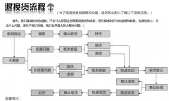 退換貨流程-鷹諾達服裝